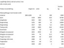Buy Murarställning Trebex 5000-10000